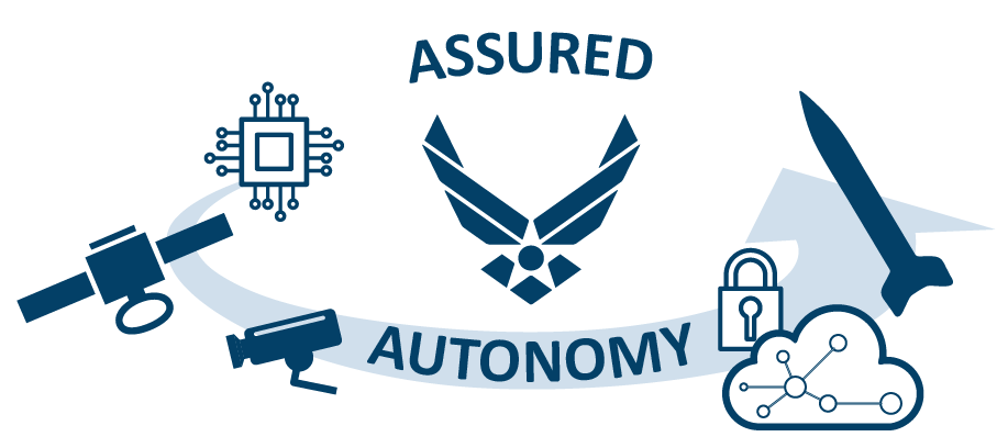 Nonlinear Controls and Robotics